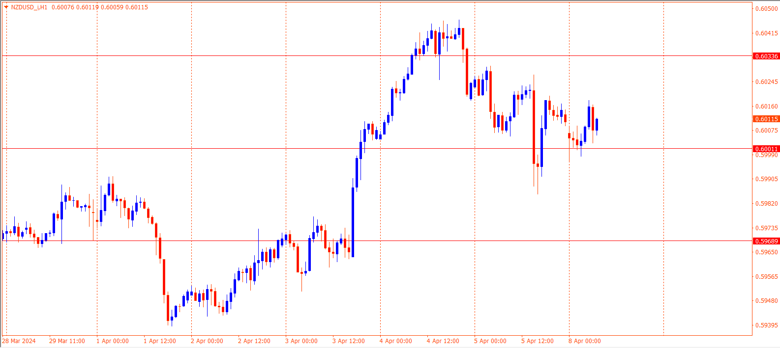 NZDUSD